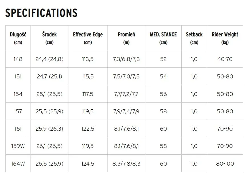 tabela rozmiarów deski snowboardowej