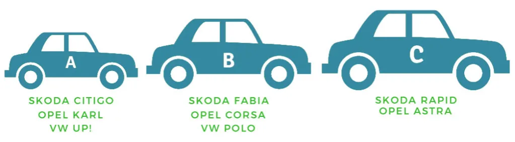 samochody segmenty a b c d e różnice