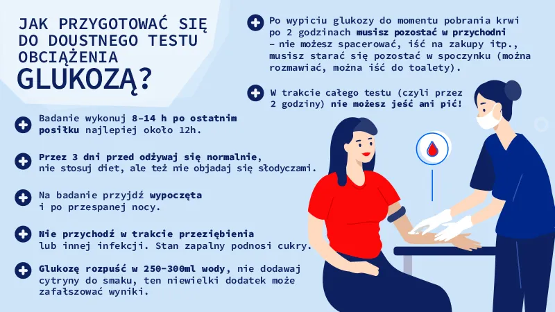 przygotowanie do badania glukozy