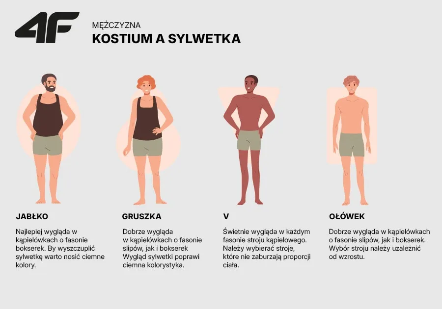 dobór kąpielówek męskich do sylwetki