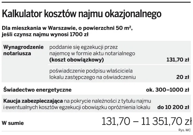 notariusz umowa najmu okazjonalnego koszty
