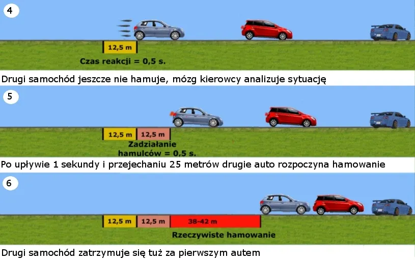 Bezpieczny odstęp na autostradzie samochody