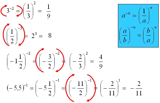 Potęgi specjalne wykładnik zero ujemny ułamek