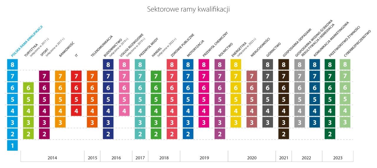 Kobieta budująca karierę, fundamenty, rozw&oacute;j zawodowy