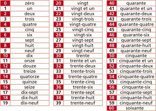 Francuskie liczby 100 zasady pisowni cent cents