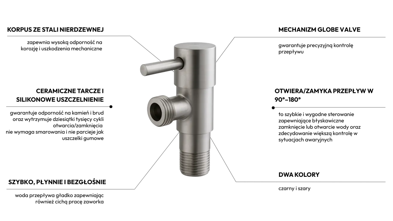 zawór kątowy umywalkowy schemat budowy