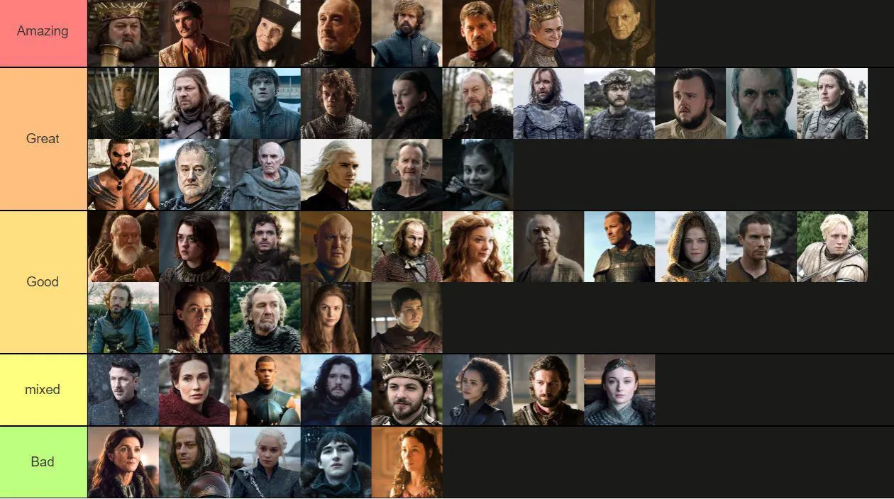 Aktorzy Gra o Tron po serialu kolaż