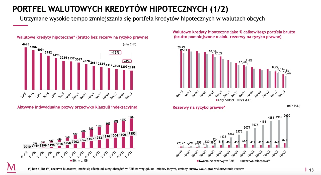 Mapa bank&oacute;w z największymi portfelami kredyt&oacute;w frankowych w Polsce