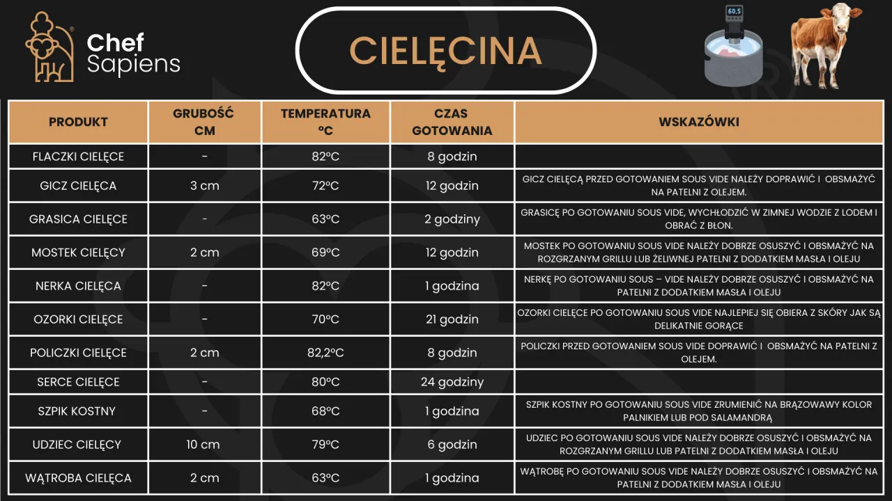Gotowanie klusek wypływających na powierzchnię
