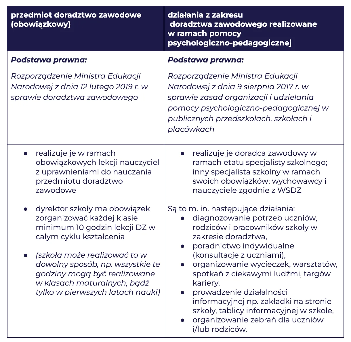 Uczeń wybiera przedmioty liceum, planowanie kariery