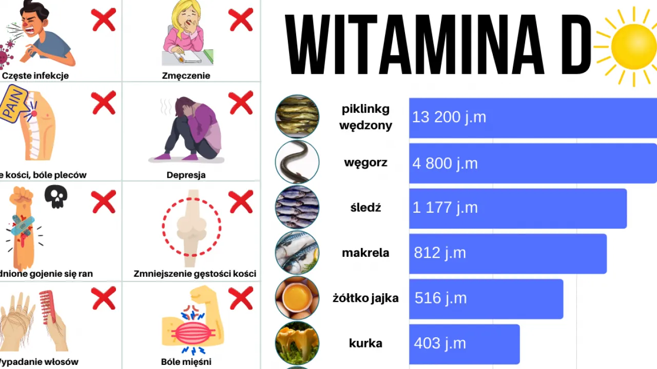 witamina D3 słońce m&oacute;zg