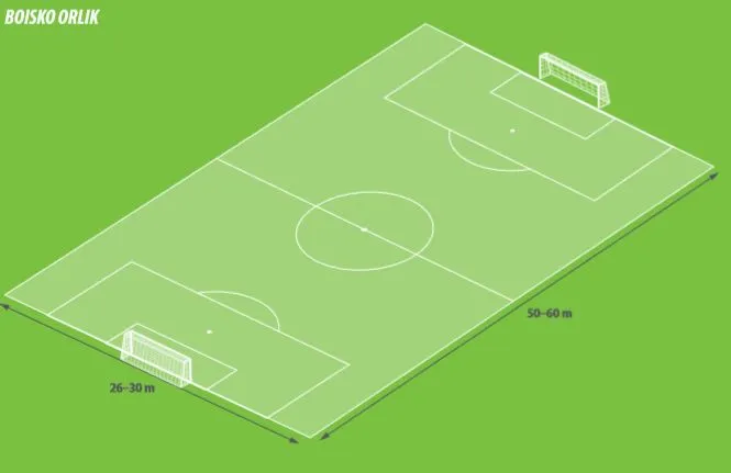 boisko orlik wymiary