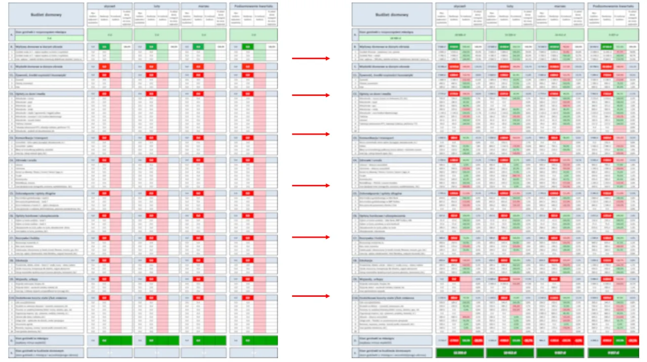 planowanie budżetu domowego z kalkulatorem