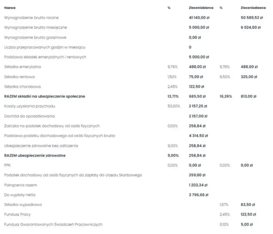 przykładowy rachunek umowa zlecenie