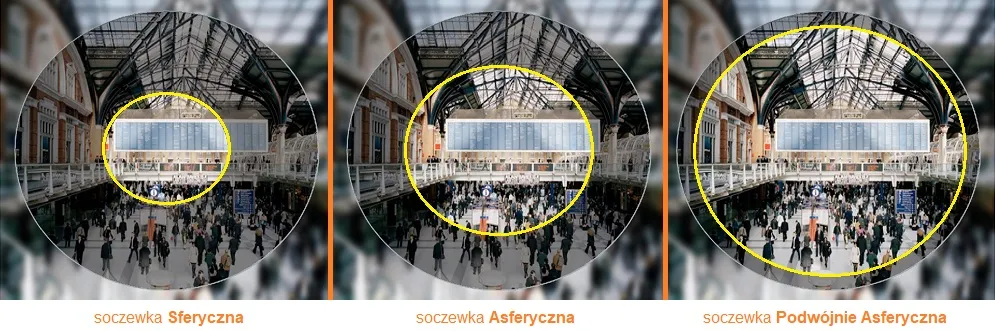 Przykłady soczewek okularowych pocienianych i asferycznych