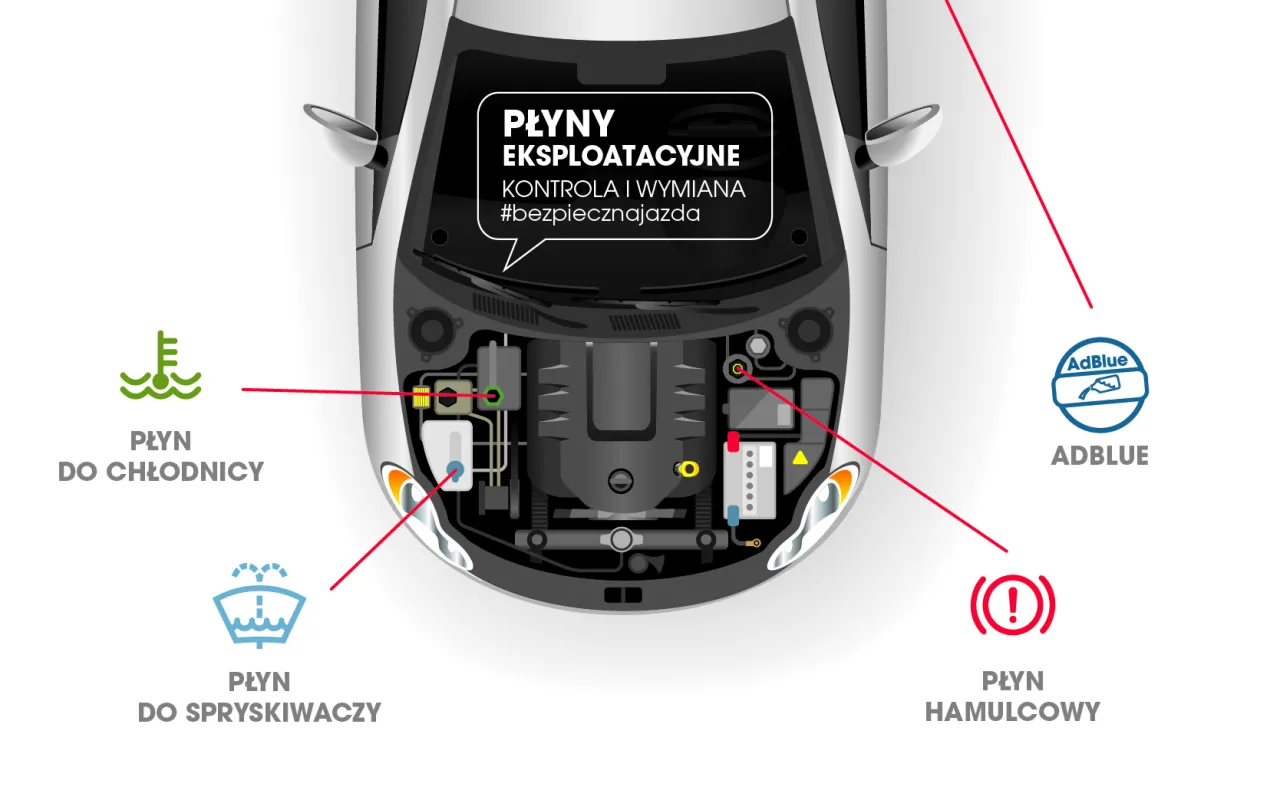 r&oacute;żne rodzaje płyn&oacute;w chłodniczych oznaczenia G11 G12 G13