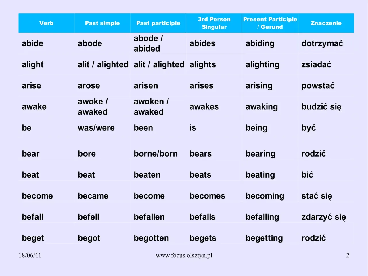 czasowniki o podwójnym znaczeniu angielski
