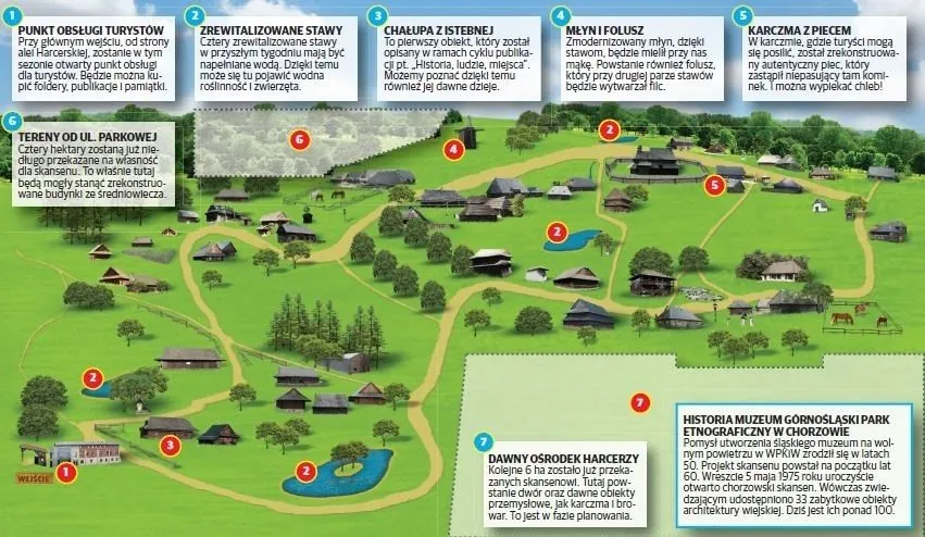 Skansen Chorzów mapa atrakcji