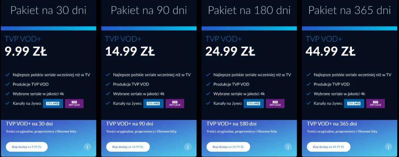 TVP VOD+ subskrypcja oferta