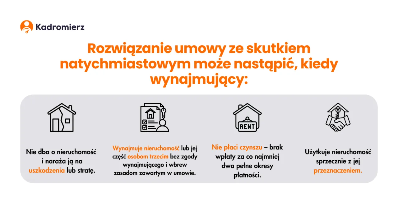 Zdjęcie Czy można odstąpić od umowy najmu? Poznaj kluczowe warunki i zasady