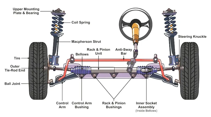 rodzaje maglownic samochodowych