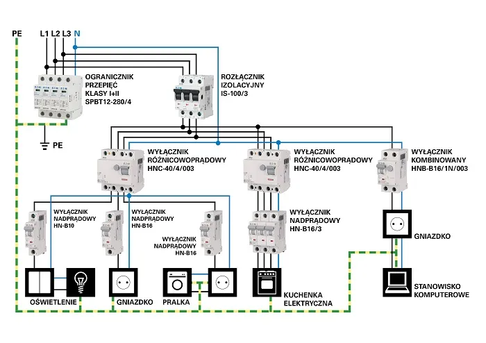 Rodzaje bezpiecznik&oacute;w elektrycznych do mieszkania schemat