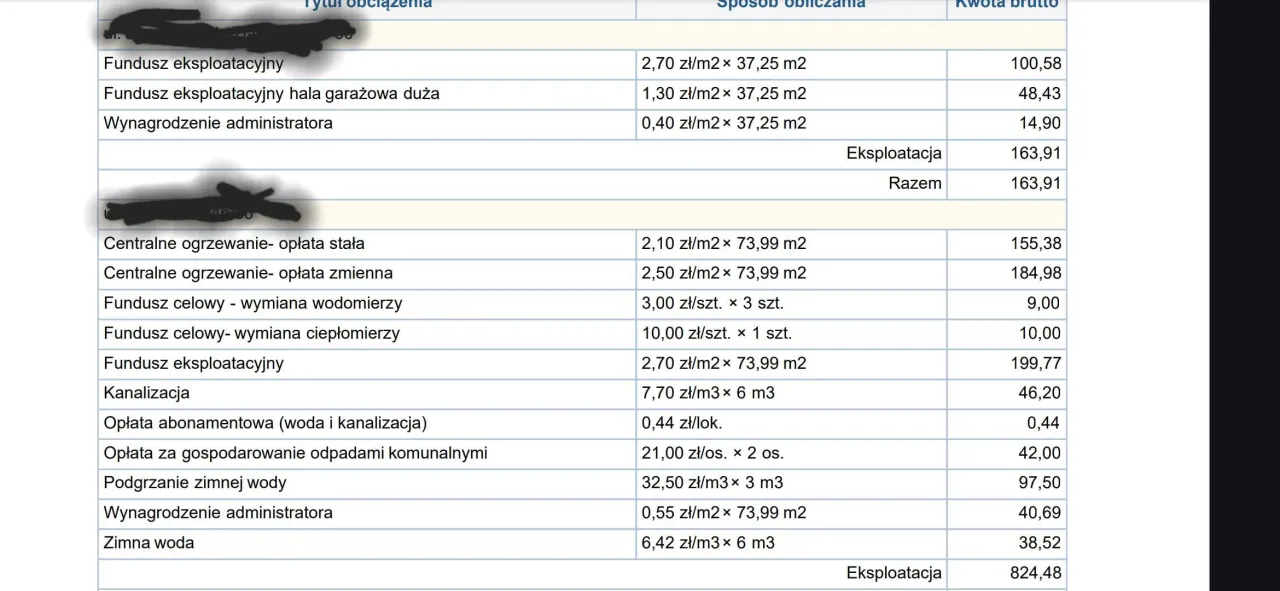 Koszty utrzymania mieszkania spółdzielnia wspólnota porównanie