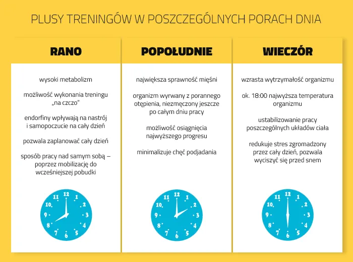 infografika cele treningowe a pora dnia