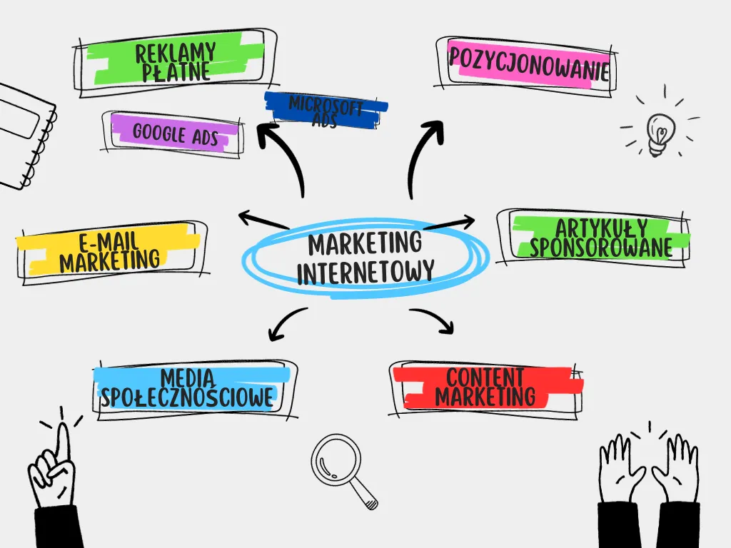 kanały e-marketingu infografika