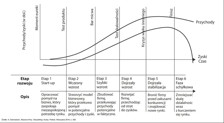 Cykl życia inwestycji deweloperskiej
