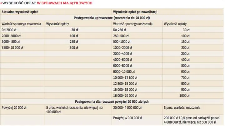 przykładowe koszty spraw sądowych