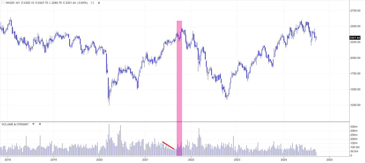 Rodzaje funduszy inwestycyjnych wykres ryzyko zysk