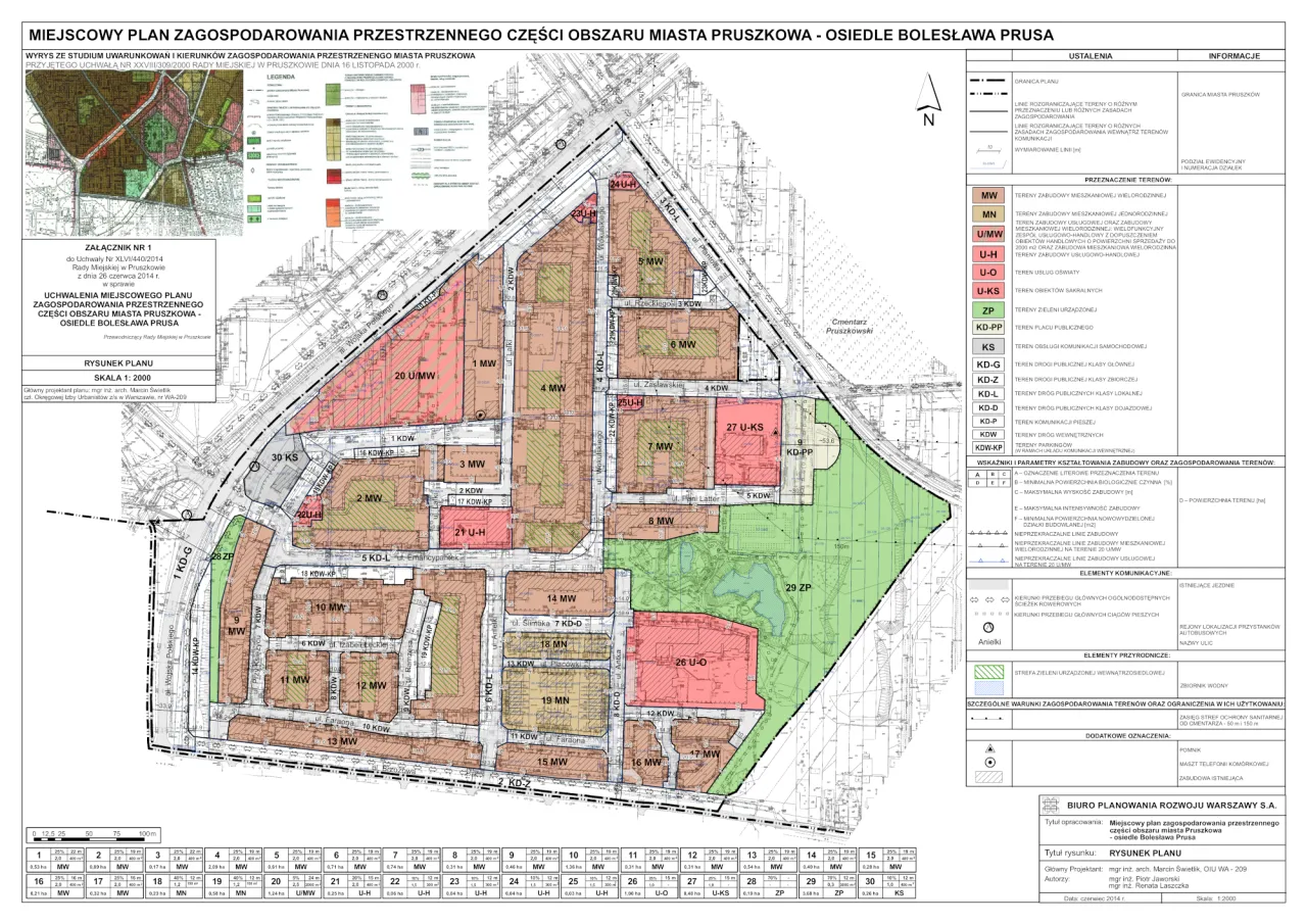Mapa Polski z zaznaczonymi miastami Bolesława Prusa 14