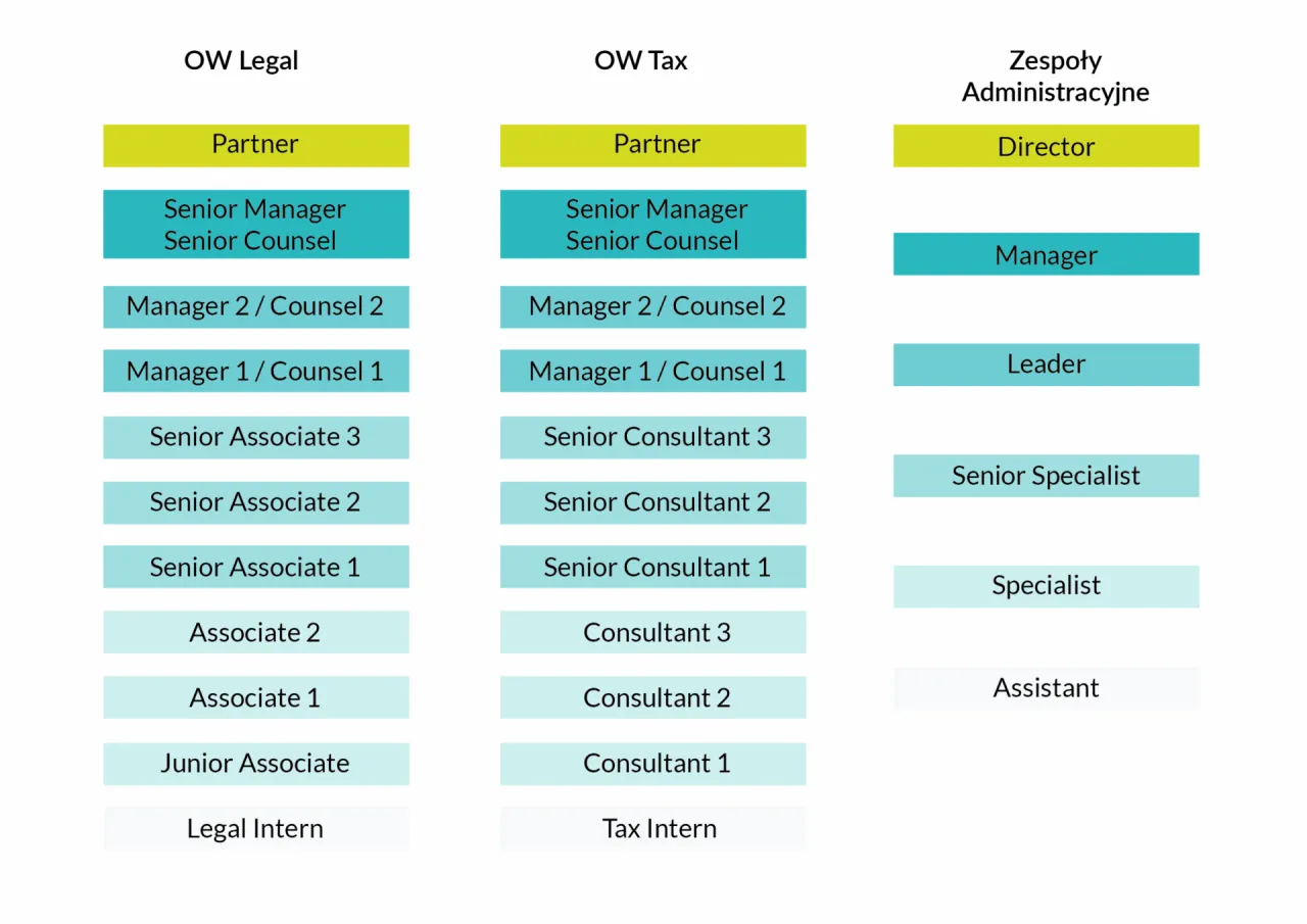ścieżka kariery doradca podatkowy prawnik
