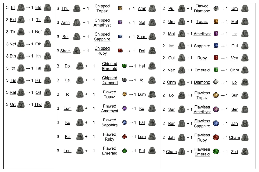 Diablo 2 Resurrected Kostka Horadrimów przepis runa Hel