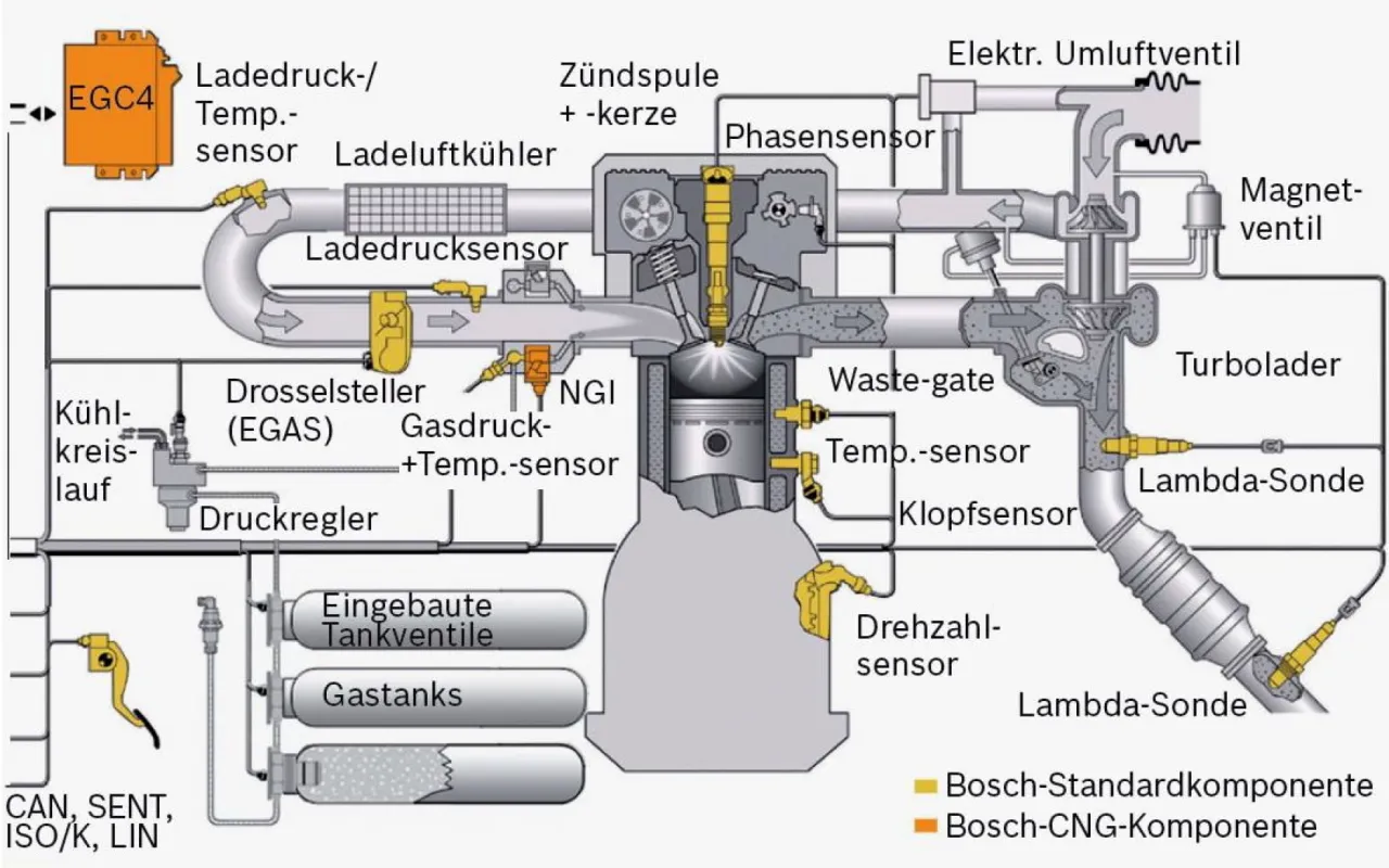 Instalacja gazu LPG w silniku diesla schemat