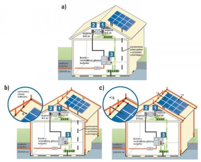 r&oacute;żne typy budynk&oacute;w mieszkalnych i instalacji fotowoltaicznych