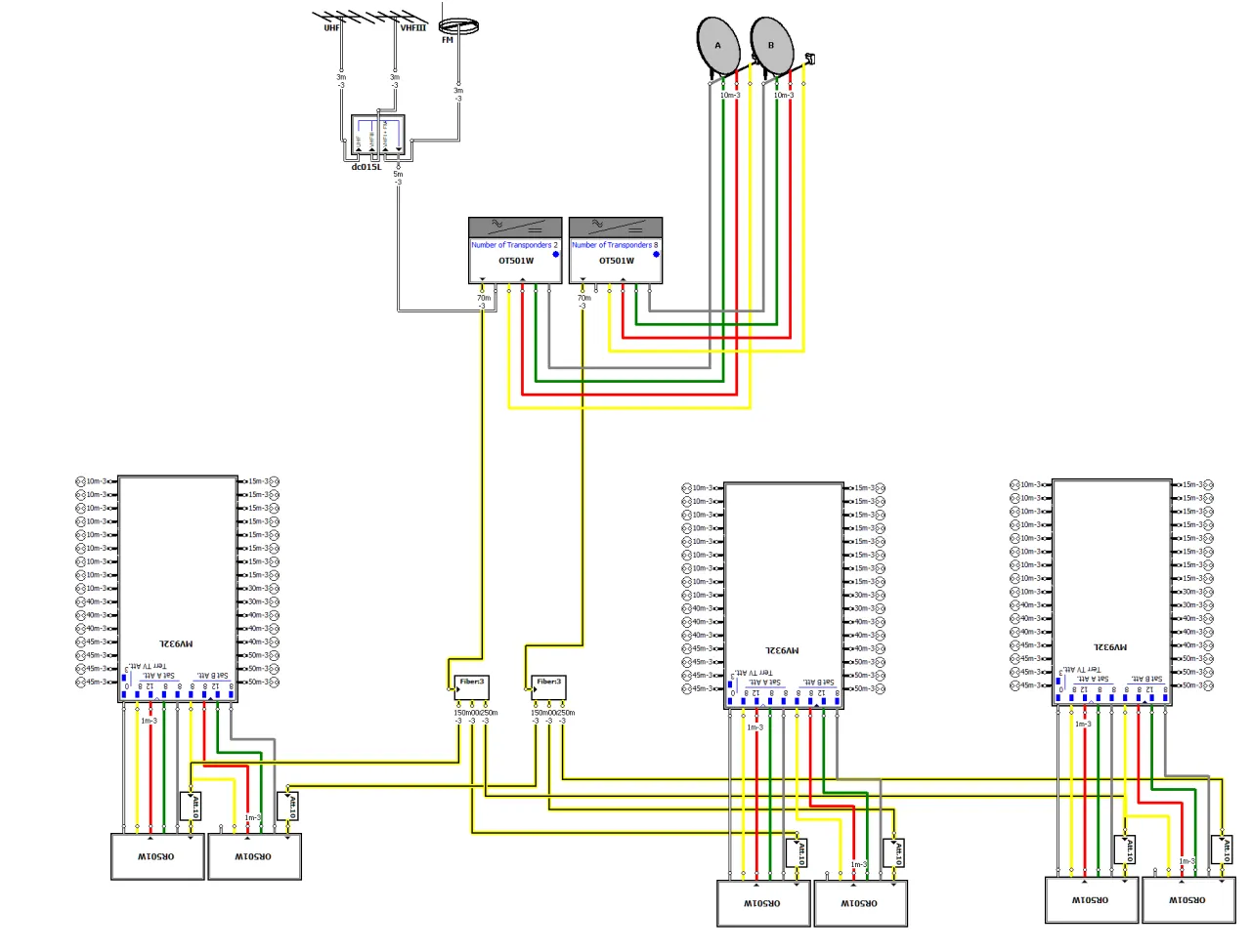 Schemat instalacji teletechnicznej: anteny satelitarne, naziemne, zwrotnice, multiswitche i rozdzielacze.