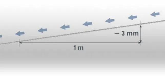 schemat spadku rynny z wymiarami