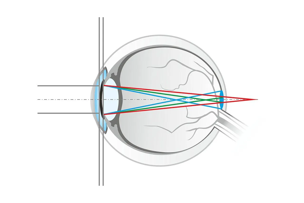Jak działa filtr światła niebieskiego schemat