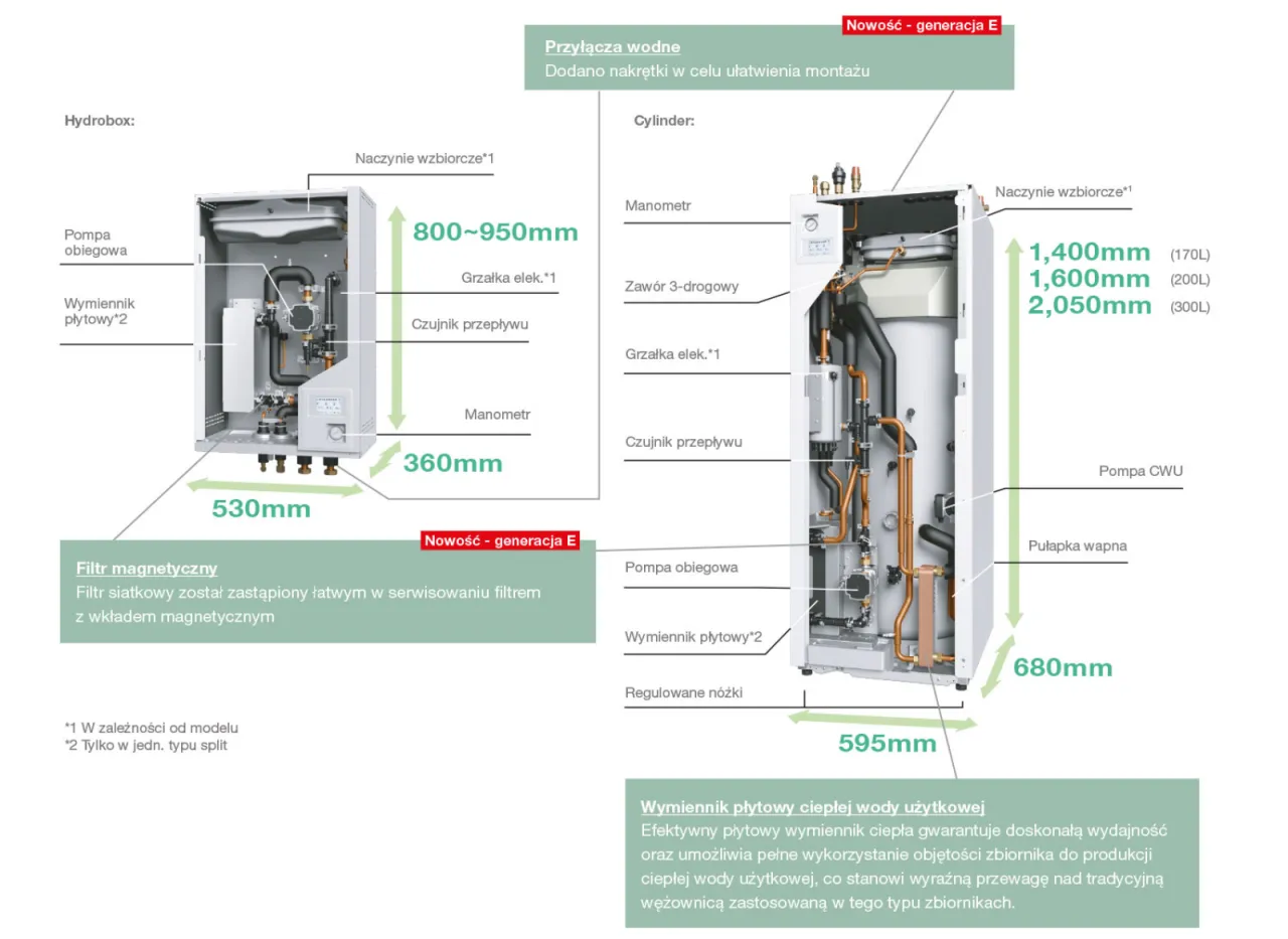 Schemat pompy ciepła z elementami: Hydrobox, cylinder, filtry. Czy pompy ciepła będą zakazane? Nie, to przyszłość ogrzewania.