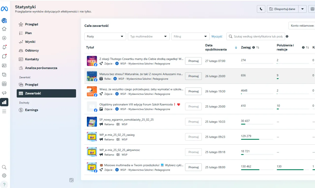 Statystyki strony na Facebooku pokazują, jak stworzyć blog osobisty na FB, analizując zasięg i reakcje na publikowane treści.