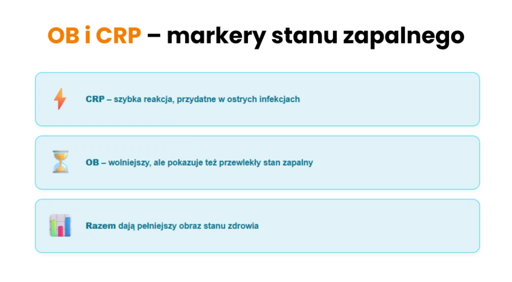 Por&oacute;wnanie szybkości reakcji CRP i OB