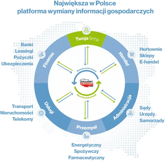 schemat działania KRD lub rejestr dłużników