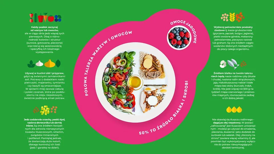 talerz zdrowej żywności niski indeks glikemiczny