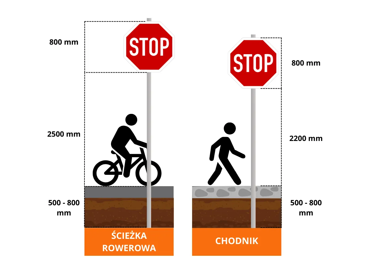 normy techniczne znak&oacute;w drogowych