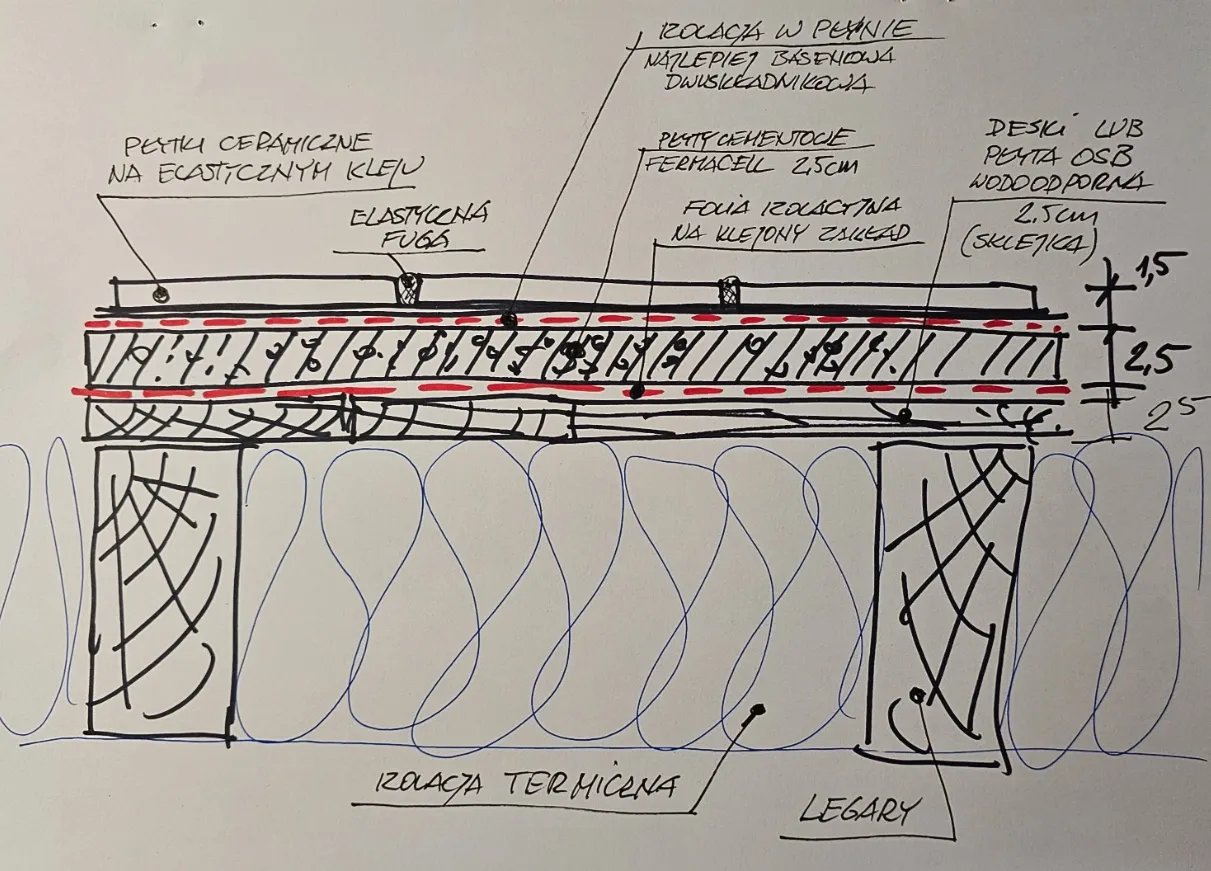 błędy układania płytek na OSB