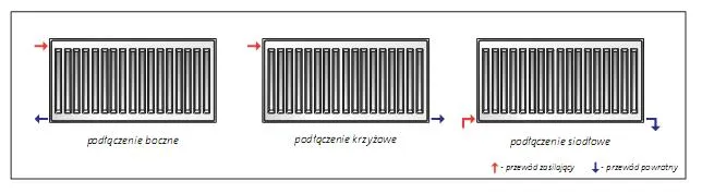 typy podłączeń grzejnika boczny dolny