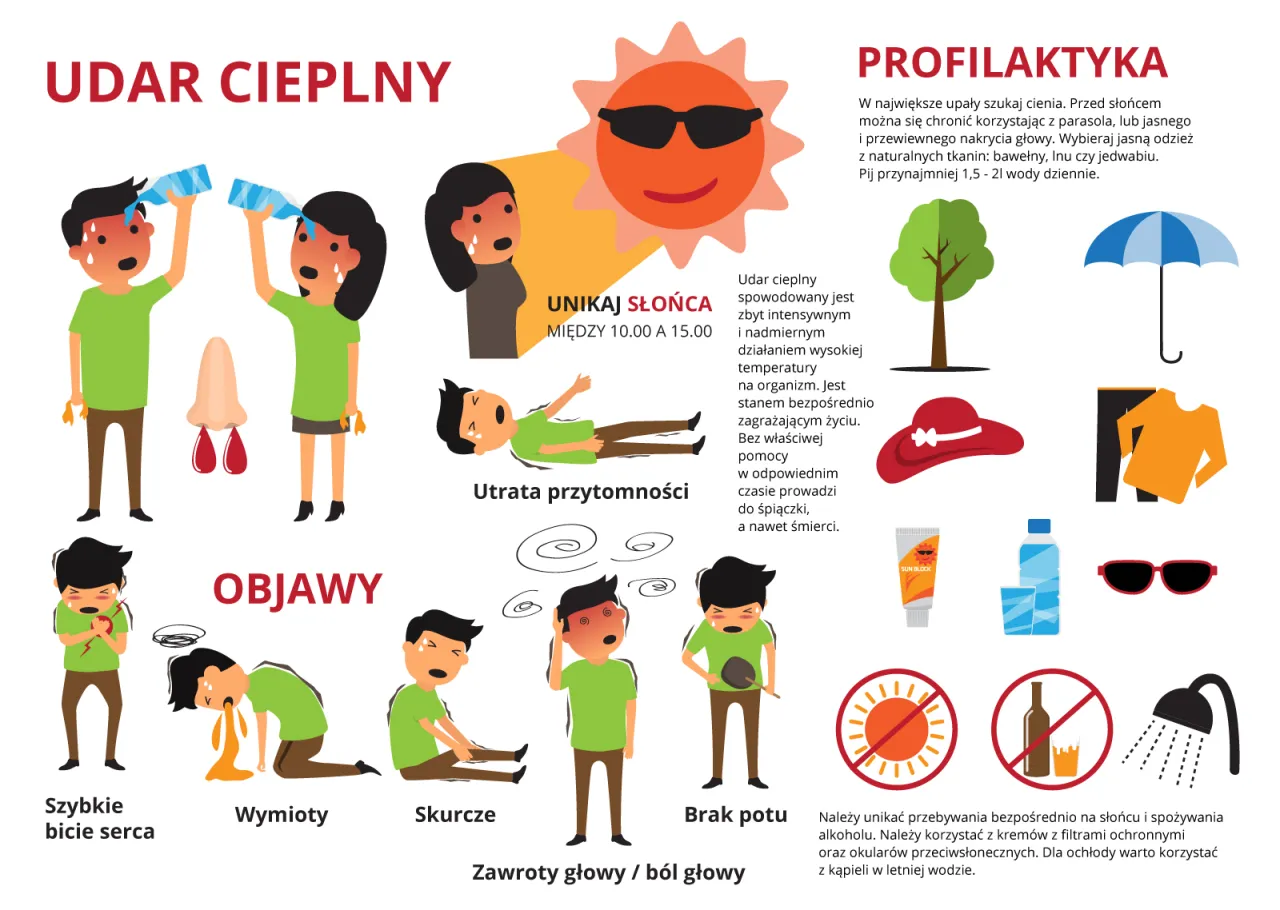 pierwsza pomoc udar cieplny infografika zakaz leków