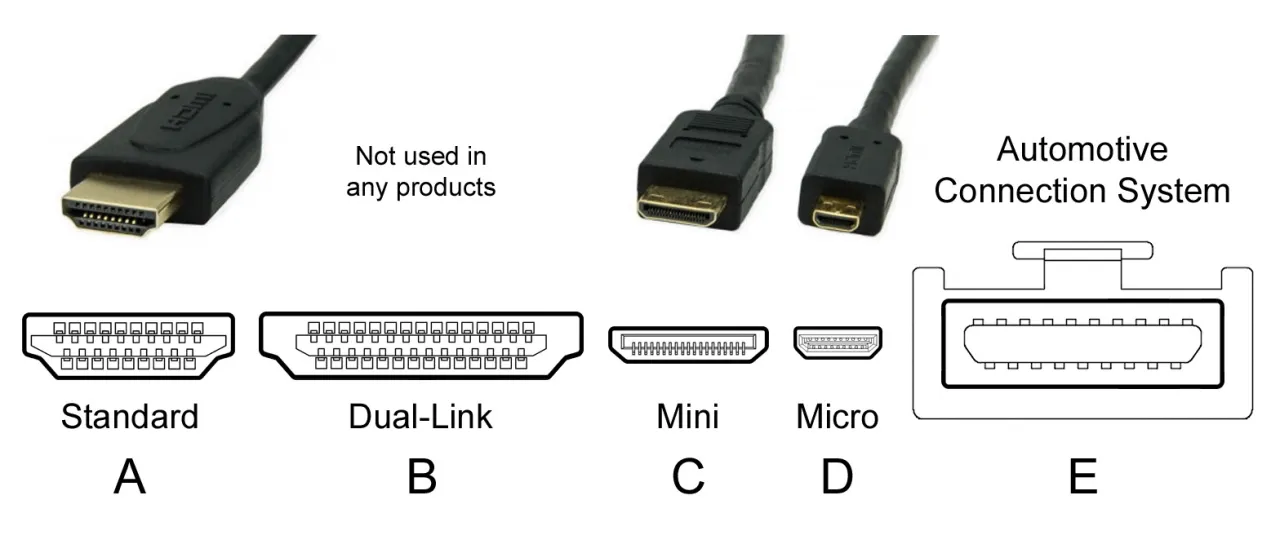 Porównanie wersji HDMI 1.4 2.0 2.1